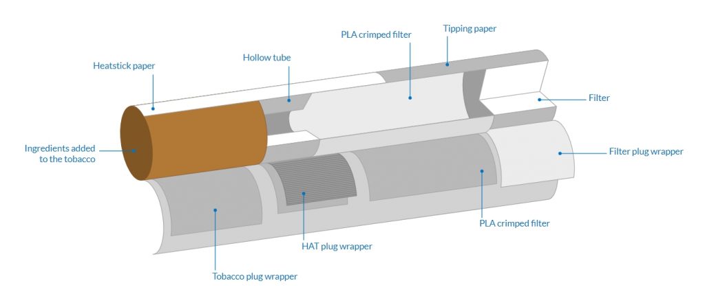 PMI IQOS HNB 加熱菸 HEETS